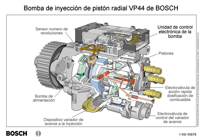 bosch vp44 diesel injection pump